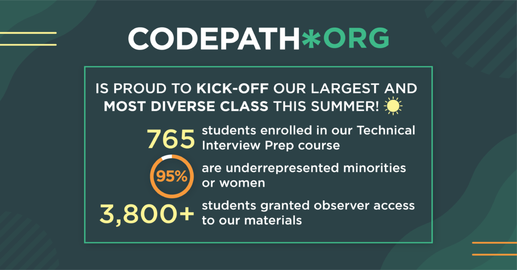CodePath is proud to offer our free, industry-backed software engineering courses to 765 students, 95% of whom are underrepresented minorities or women, this summer.